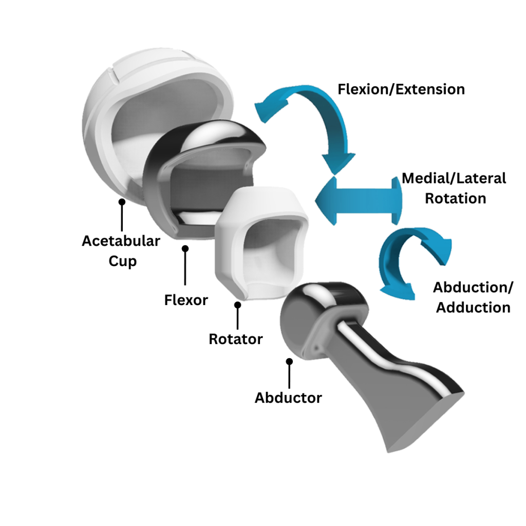 Garland Surgical's MedTech Innovation MaltaHip